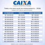 Financiar um Imóvel: Descubra Seu Real Poder de Compra